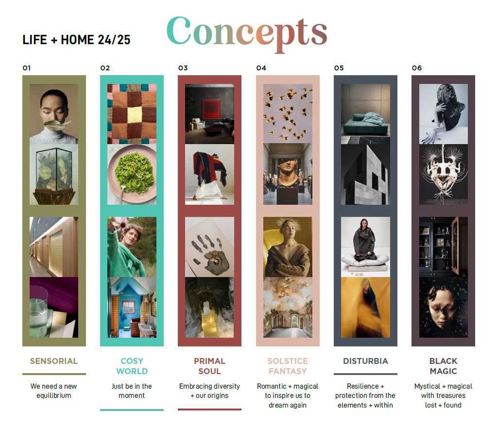 Trend forecasting Colour Systems colourhouse.se. scout home + life